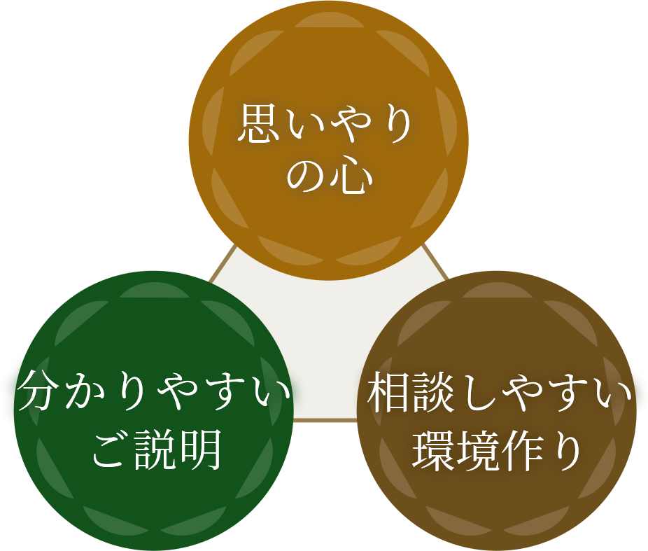 三角図